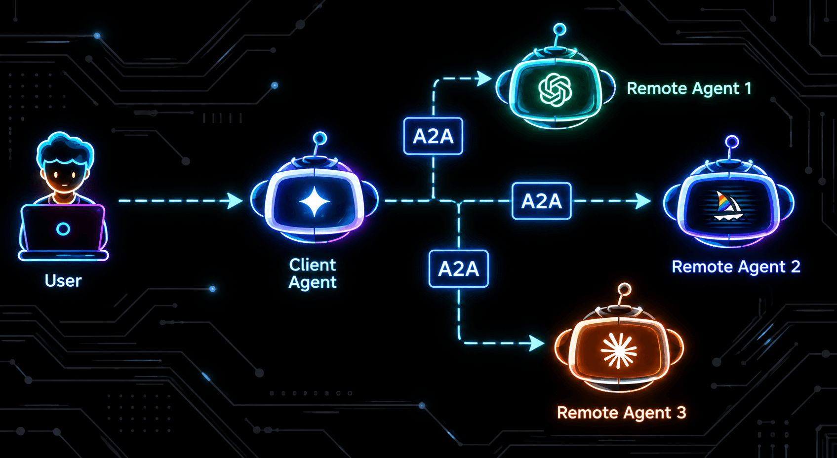 Cover Image for The Agent2Agent (A2A) Protocol