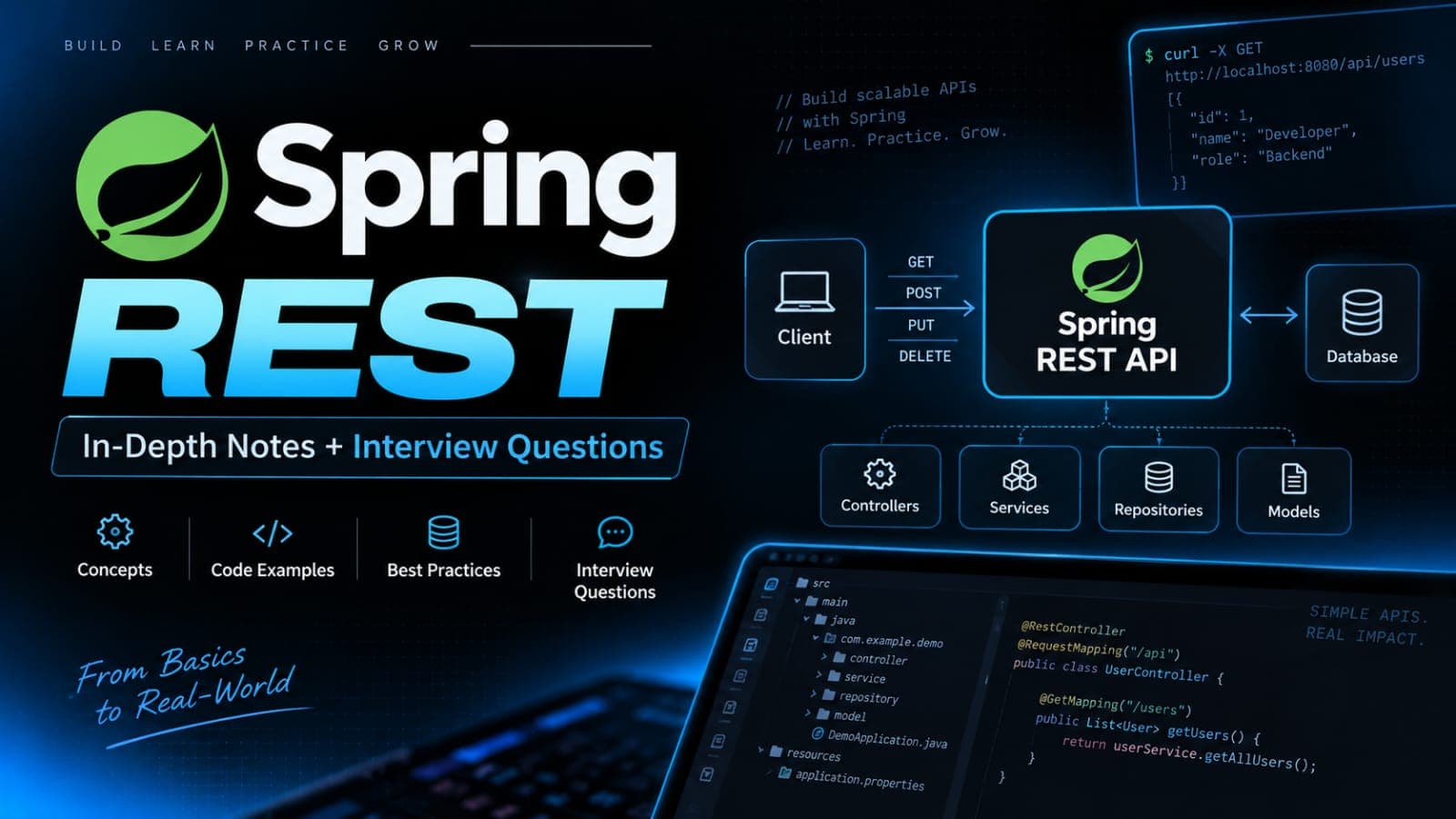 Cover Image for Spring REST: In-Depth Notes + Interview Questions